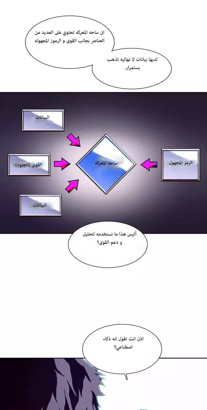 Unknown Code الفصل 38 صفحة 6